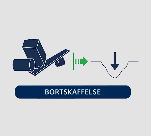 Affaldshierarkiet | HC Container bortskaffelse 2 | HC Container